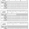 学校別数値（男女合同定員と男女別定員との女子合格者数の差、合格最低点の差 女子－男子）