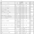 平成24年度 わくわくどきどき夏休み工作スタジオ 講座一覧