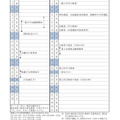 令和5年度茨城県立高等学校（全日制・定時制）入学者選抜日程表