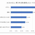 購入時もっとも重視したこと（16.0以上）