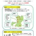 「体育コース」等の魅力アップの取組み