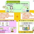 ひかり電話のテレビ電話の利用イメージ