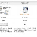 ひかり電話のテレビ電話に対応した主な機器