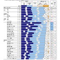 外国語を学ぶ必要性