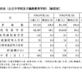 卒業者の進路状況（公立中学校および義務教育学校）総括表