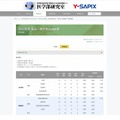 2022年度 私立・準大学入試結果（特別選抜）