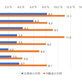災害用伝言板、認知率49％…最高は「栃木県」