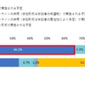 内定式の実施形式について（内定式の詳細の連絡を受けた学生限定）