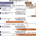 情報活用能力調査の検討スケジュール