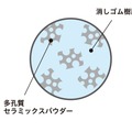 エアイン消しゴムの構造イメージ