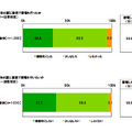 節電に対する意識