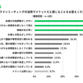 オンラインミーティングの活用でメリットだと感じることをお答えください