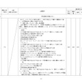 令和5年度茨城県立高等学校入学者選抜における特色選抜実施概要一覧