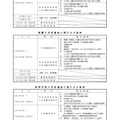 2023年度（令和5年度）福岡県立高等学校入学者選抜に関する日程表