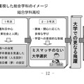 進学を重視した総合学科のイメージ