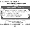 地域連携アクティブスクールの仕組み