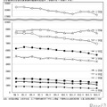 学区別中学校卒業者数の推移の見込み（令和4年～令和14年）