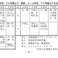 都市部（1～3学区）で6学級以下、郡部（4～9学区）で4学級以下の全日制高校（1学年）