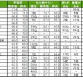 街の幸福度（自治体）ランキングTOP20