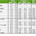 街の幸福度（駅）ランキングTOP20