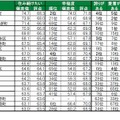 住み続けたい街（自治体）ランキングTOP20