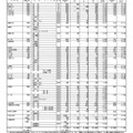 令和4年度 第1回中学校等卒業見込者進路希望調査結果（公立高等学校全日制・フレックススクール）令和4年10月3日現在