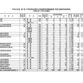 令和4年度 第1回中学校等卒業見込者進路希望調査結果（特別支援学校高等部）令和4年10月3日現在