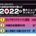 本書に掲載しているアンケート結果