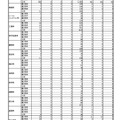 令和4年度第二学期都立高等学校転学・編入学募集実施結果【全日制総括】