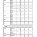 令和4年度第二学期都立高等学校転学・編入学募集実施結果【定時制総括】