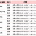 事前集中授業実施スケジュール