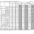 栃木県、令和4年度（2022年度）中学校等生徒の進路希望調査報告書