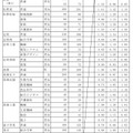 栃木県、令和4年度（2022年度）中学校等生徒の進路希望調査報告書