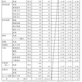 栃木県、令和4年度（2022年度）中学校等生徒の進路希望調査報告書