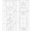 【高校受験2022】秋田県公立高校入試＜社会＞問題・正答