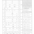 【高校受験2022】茨城県公立高校入試＜数学＞問題・正答