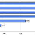 どの点を注意し加入を検討しますか？ （N=33、加入済み）