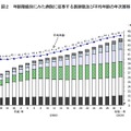 年齢階級別にみた診療所に従事する医師数及び平均年齢の年次推移