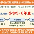 「大阪市習い事・塾代助成事業」の申請受付の開始について