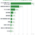 併願校を決めるうえで重視した点