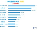 SNS流行語大賞2022　TOP10