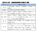 2025年度　一般選抜個別試験の出題科目・範囲　(c) Kawaijuku Educational Institution.