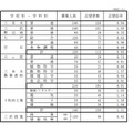 県立高等学校（全日制課程）別志望状況