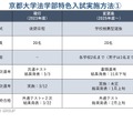 京都大学法学部の特色入試実施方法1