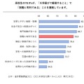 進学意識調査2021