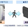 実証実験の概要。新大阪駅に設置される改札機は簡易的なものとなる。