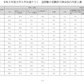 2023年度大学入学共通テスト　追試験の受験許可事由別の内訳人数