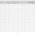 2023年度大学入学共通テスト　追試験の受験許可事由別の内訳人数