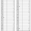 2023年度大学入学共通テスト本試験無症状の濃厚接触者の受験状況