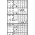 令和5年度鳥取県立高等学校特色入学者選抜志願者数一覧（全日制課程）
